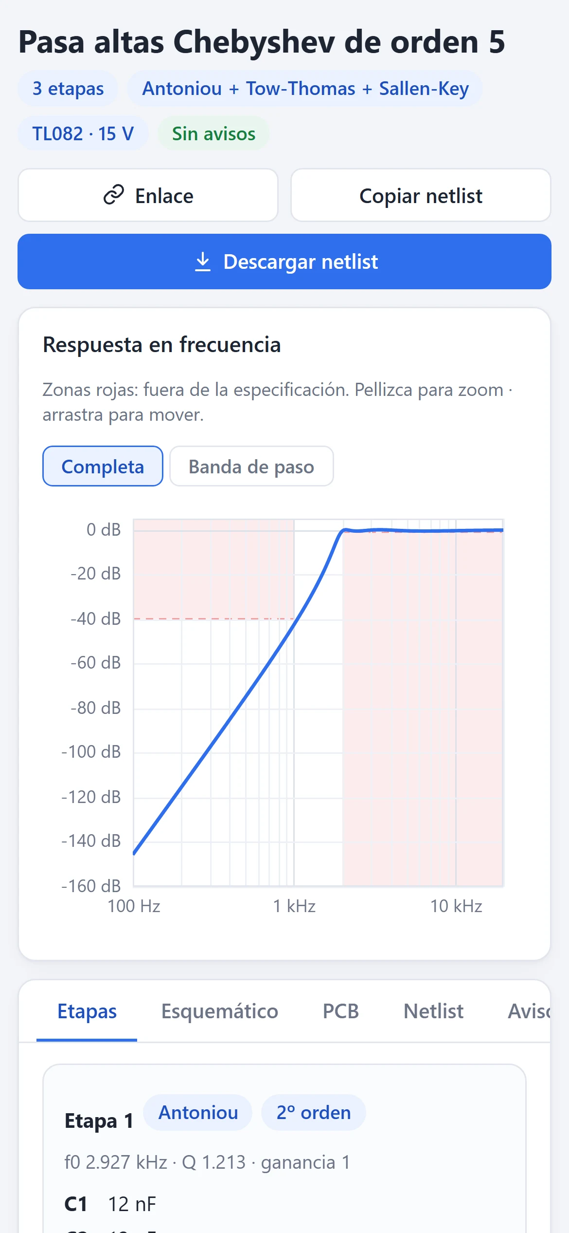Gráfica en un celular.